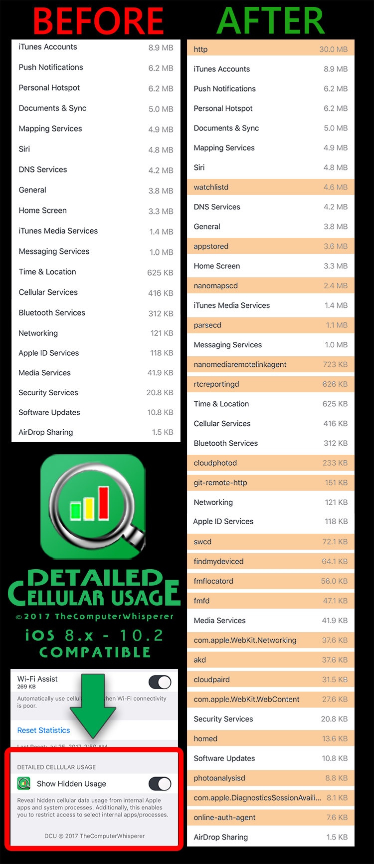 Before and After comparison image of processes Cellular Data Usage.